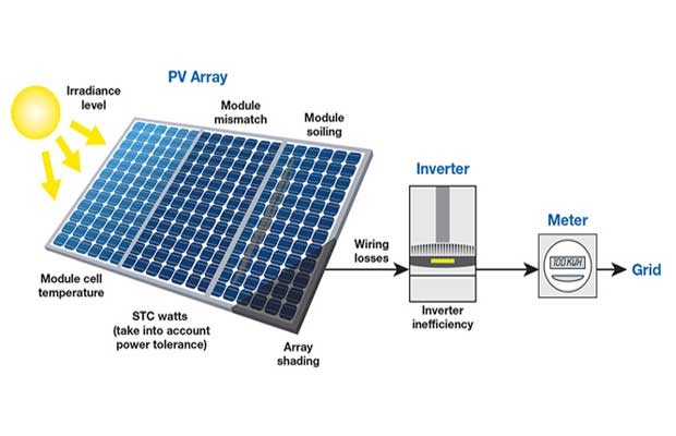 solar panel output