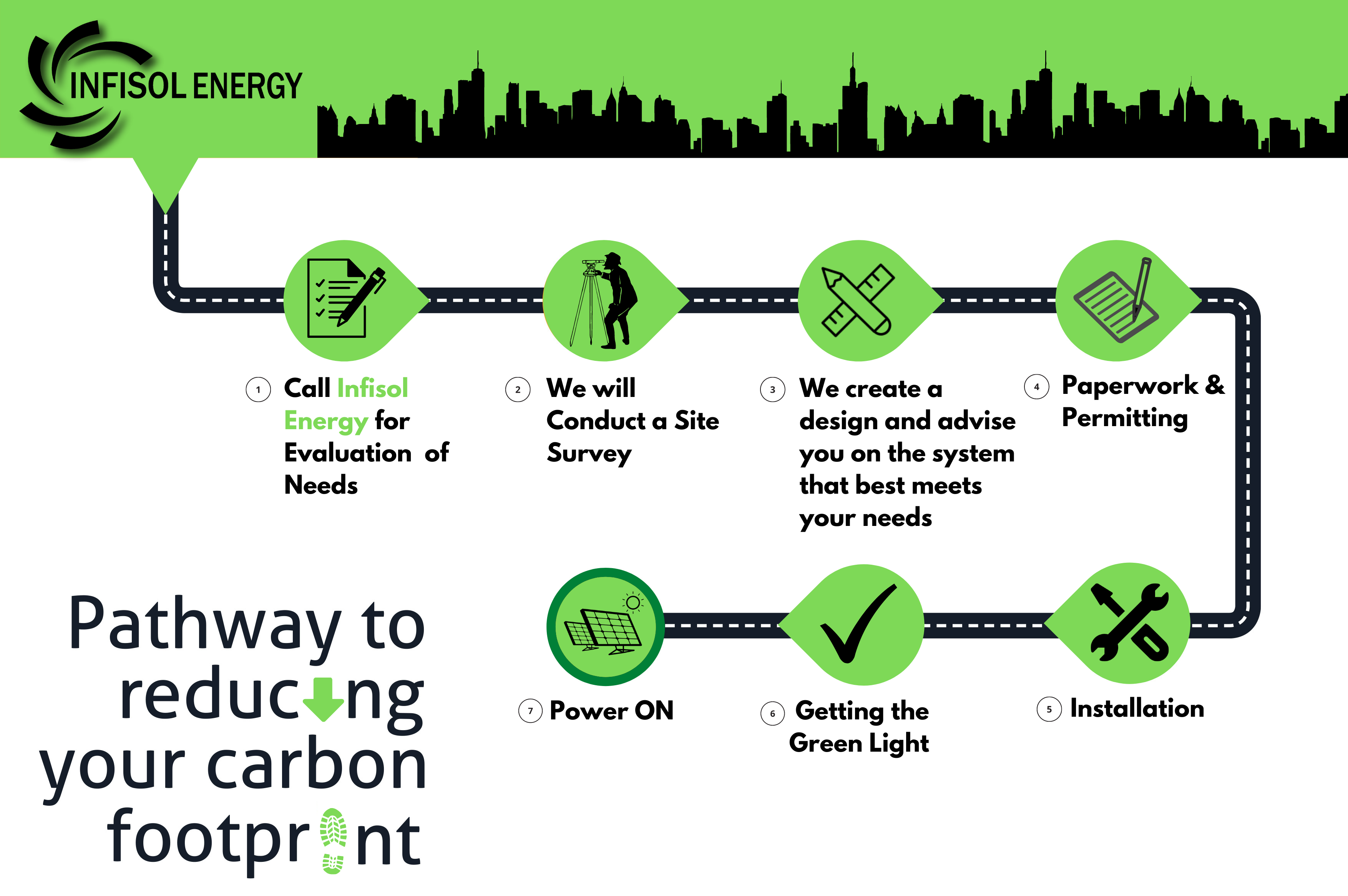 SOlar Checklist Customer Journey Graphic